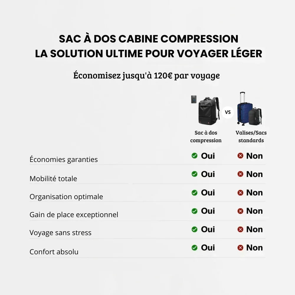 Orabag – Sac à dos extensible 25 à 60 L avec compression sous vide