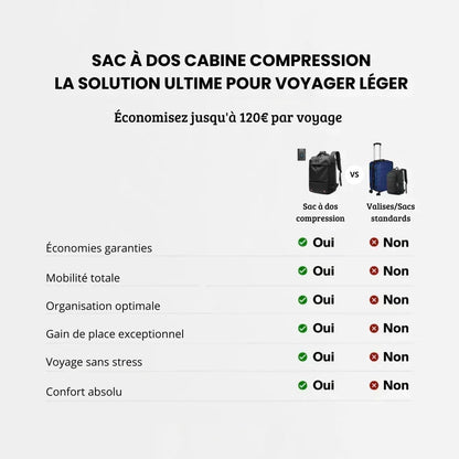 Orabag – Sac à dos extensible 25 à 60 L avec compression sous vide